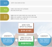 [2015.02.17] 중국 문제 연구 한국 싱크탱크 | 아주대학교 미중정책연구소