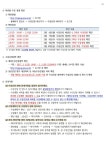 공지사항 읽기(2017-1학기 수강신청 안내(학부) )