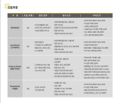 [신입채용] (주)지엠컴 하반기 공개채용(~6/11) | 경영대학