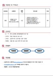 [신입채용] 선진로지스틱스 신입 모집(~6/16) | 경영대학