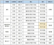 (수정) [다산학부대학] 2017-2학기 교양과목 체육수업 오리엔테이션 안내 | 아주대학교