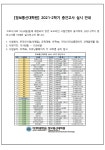 [정보통신대학원] 중간고사 안내 | 아주대학교 정보통신대학원 [정보통신대학원] 중간고사 안내  | 아주대학교 정보통신대학원