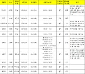 2022-1학기 비대면 수업을 위한 대체 공간 안내 | 정치외교학과