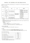 2023학년도 1학기 휴학(연장) 및 복학 신청 안내(12.30~02.03) | 아주대학교 교육대학원