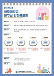 2023학년도 교내 연구실 안전공모전 실시 안내 | 아주대학교 교육대학원
