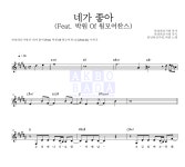 안녕하신가영 네가 좋아 (Feat. 박원 Of 원모어찬스) 악보