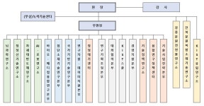 한국과학기술연구원 | 일반현황 | ALIO : 공공기관 경영정보 공개시스템