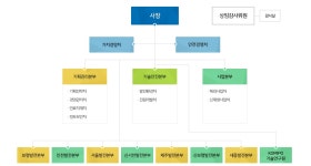 한국중부발전(주) | 일반현황 | ALIO : 공공기관 경영정보 공개시스템