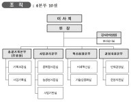 ALIO : 공공기관 경영정보 공개시스템 