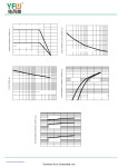 KBP410 datasheet(2/3 Pages) YFWDIODE | 4.0A GLASS PASSIVATED BRIDGE RECTIFIER KBP410 datasheet(2/3 Pages) YFWDIODE