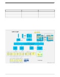 PPC5744PEK0KLQ9 datasheet(5/115 Pages) NXP | 32-bit MCU suitable for ISO26262 ASILD chassis and safety applications... 
