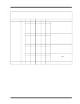 MCP47FXBX4 datasheet(7/124 Pages) MICROCHIP | 8/10/12-Bit Quad/Octal Voltage Output, 6 LSb INL Digital-to-Analog Converters with... 
