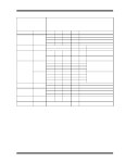 MCP443X datasheet(5/94 Pages) MICROCHIP | 7/8-Bit Volatile Quad Digital POT with I2C Interface MCP443X datasheet(5/94 Pages)... 