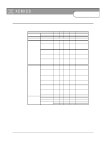 XE88LC01 datasheet(6/36 Pages) ETC1 | Sensing Machine 16 + 10 bit Data Acquisition Ultra Low-Power Microcontroller XE88LC01... 