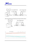 WSH231 datasheet(4/5 Pages) DIWELL | North and South pole Two outputs Hall Effect Switch IC WSH231 datasheet(4/5 Pages) DIWELL