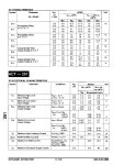 DV74ACT251 datasheet(3/4 Pages) AVG | 8 Input Multiplexer with 3-State Outputs, 8 Input Digital Multiplexer DV74ACT251 datasheet... 