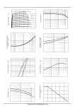 A1015 datasheet(2/4 Pages) DGNJDZ | SOT-23 Plastic-Encapsulate Transistors A1015 datasheet(2/4 Pages) DGNJDZ