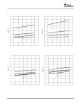 SN74LVC1T45_07 datasheet(10/22 Pages) TI | SINGLE-BIT DUAL-SUPPLY BUS TRANSCEIVER WITH CONFIGURABLE VOLTAGE TRANSLATION AND 3... 