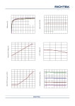 Pages) RICHTEK | 39V High Efficiency Boost Converter with I2C Controlled 6-CH LED Driver RT4539A datasheet(10/39 Pages) RICHTEK