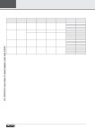 0211B datasheet(2/2 Pages) BURKERT | 2/2-Wege-Klein-Magnetventil, stromlos geöffnet 0211B datasheet(2/2 Pages) BURKERT