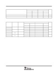 SN74LVTH373PWR datasheet(5/16 Pages) TI | 3.3-V ABT OCTAL TRANSPARENT D-TYPE LATCHES WITH 3-STATE OUTPUTS SN74LVTH373PWR... 