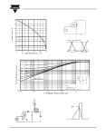 IRFP450A datasheet(5/8 Pages) VISHAY | Power MOSFET IRFP450A datasheet(5/8 Pages) VISHAY