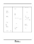 PCI1251B datasheet(5/126 Pages) TI | PC CARD CONTROLLER PCI1251B datasheet(5/126 Pages) TI