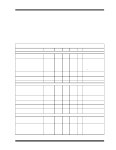 MCP73871 datasheet(5/38 Pages) MICROCHIP | Stand-Alone System Load Sharing and Li-Ion / Li-Polymer Battery Charge Management... 