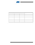 AT89S8253_09 datasheet(12/60 Pages) ATMEL | 8-bit Microcontroller with 12K Bytes Flash AT89S8253_09 datasheet(12/60 Pages) ATMEL