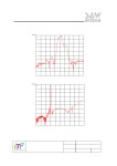 F9022 datasheet(4/7 Pages) ITF | SAW Bandpass Filter F9022 datasheet(4/7 Pages) ITF