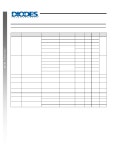 74LVC1G04 datasheet(5/11 Pages) DIODES | SINGLE INVERTER GATE 74LVC1G04 datasheet(5/11 Pages) DIODES