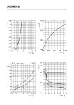 BSP135 datasheet(5/7 Pages) SIEMENS | SIPMOS Small-Signal Transistor (N channel Depletion mode High dynamic resistance) BSP135... 