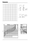 ERZV14D680 datasheet(16/20 Pages) PANASONIC | ?쏾NR??Transient/Surge Absorbers ERZV14D680 datasheet(16/20 Pages) PANASONIC