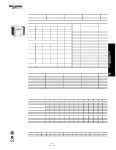 LRD22 datasheet(5/56 Pages) ETC2 | TeSys짰 IEC Contactors and Starters LRD22 datasheet(5/56 Pages) ETC2
