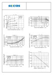 A1015_15 datasheet(2/2 Pages) SECOS | PNP Plastic-Encapsulated Transistor A1015_15 datasheet(2/2 Pages) SECOS