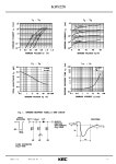 KDS226 datasheet(2/2 Pages) KEC | SILICON EPITAXIAL PLANAR DIODE (ULTRA HIGH SPEED SWITCHING) KDS226 datasheet(2/2 Pages) KEC