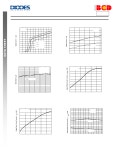 AZV358MTR-E1 datasheet(4/15 Pages) DIODES | DUAL LOW VOLTAGE RAIL-TO-RAIL OUTPUT OPERATIONAL AMPLIFIERS AZV358MTR-E1 datasheet(4... 