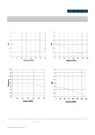 MABAES0029_15 datasheet(4/5 Pages) MA-COM | Transformer, 1:1 Transmission Line with Tap Transformer MABAES0029_15 datasheet(4/5... 