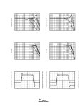 OPA657 datasheet(5/20 Pages) TI | 1.6GHz, Low-Noise, FET-Input OPERATIONAL AMPLIFIER OPA657 datasheet(5/20 Pages) TI