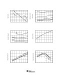 DRV101FKTWT datasheet(5/27 Pages) TI1 | PWM SOLENOID/VALVE DRIVER DRV101FKTWT datasheet(5/27 Pages) TI1