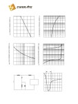 FFM301 datasheet(2/2 Pages) SUNMATE | SURFACE MOUNT FAST RECOVER Y RECTIFIER DIODES FFM301 datasheet(2/2 Pages) SUNMATE