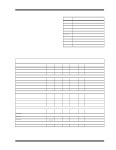 TC654_14 datasheet(3/38 Pages) MICROCHIP | Dual SMBus??PWM Fan Speed Controllers With Fan Fault Detection TC654_14 datasheet(3/38... 