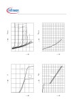15N60C3 datasheet(7/14 Pages) INFINEON | Cool MOS??Power Transistor 15N60C3 datasheet(7/14 Pages) INFINEON