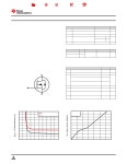 CSD18511KTT datasheet(1/11 Pages) TI1 | 40-V N-Channel NexFET Power MOSFET CSD18511KTT datasheet(1/11 Pages) TI1