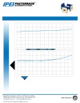 WR-62 20 dB Waveguide Crossguide Coupler, UG-419/U Square Cover Flange, 12.4 GHz to 18 GHz PEWCP1047 datasheet(3/5 Pages)... 