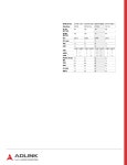 CMX-BTX-TM-10 datasheet(4/4 Pages) ADLINK | Extreme Rugged PCI-104 Single Board Computer CMX-BTX-TM-10 datasheet(4/4 Pages) ADLINK