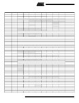 ATMEGA8L-8AU datasheet(8/23 Pages) ATMEL | 8-bit AVR with 8K Bytes In-System Programmable Flash ATMEGA8L-8AU datasheet(8/23... 