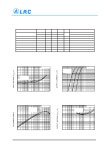 DTC114EKA datasheet(2/2 Pages) LRC | Digital transistors(built-in resistors) DTC114EKA datasheet(2/2 Pages) LRC