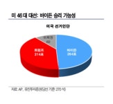 This is what will happen to Korea if Joe Biden wins the US presidential election | allkpop This is what will happen to Korea if... 