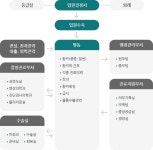 보령아산병원